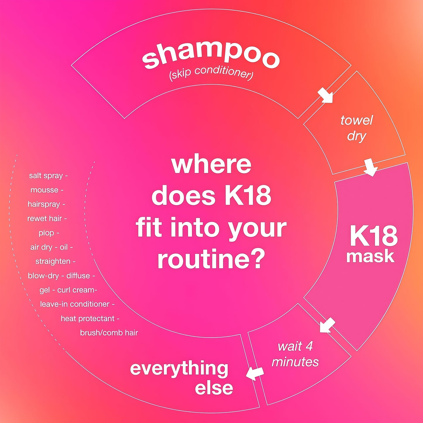 K18 Leave-In Molecular Repair Hair Mask, Patented, Lasting Repair For Dry, Frizzy, Damaged Hair, Reverse Damage In 4 Minutes From Bleach, Color, Chemical Services + Heat-Full Size - 50mL